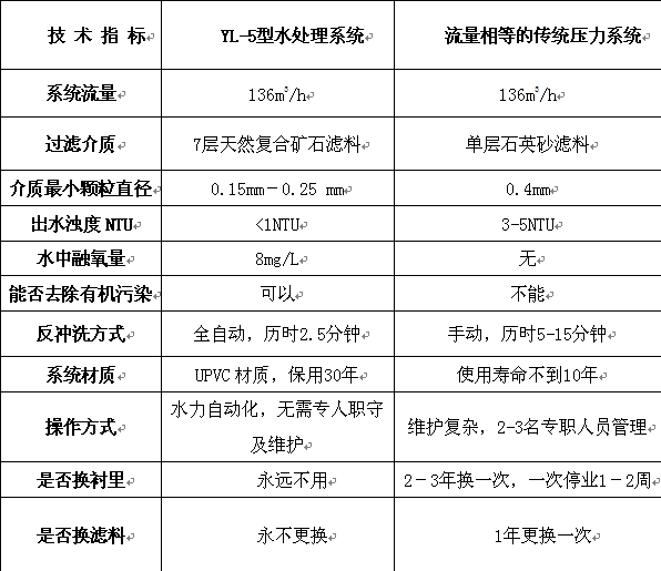 游泳池設(shè)備廠家